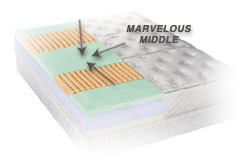 Memory foam support